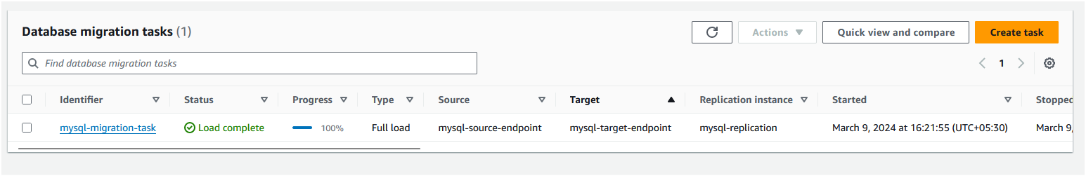 Based on the amount of data, the migration task can take some time to start