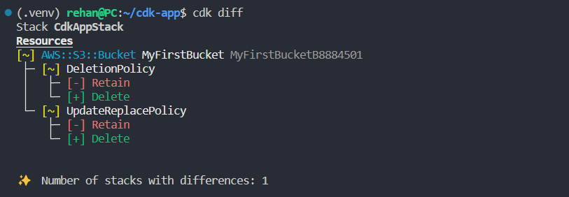CDK diff