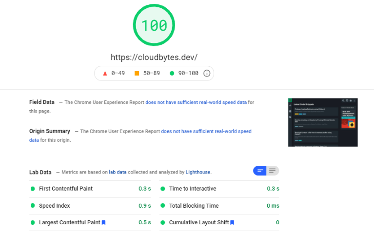 CloudBytes.dev PageSpeed Score