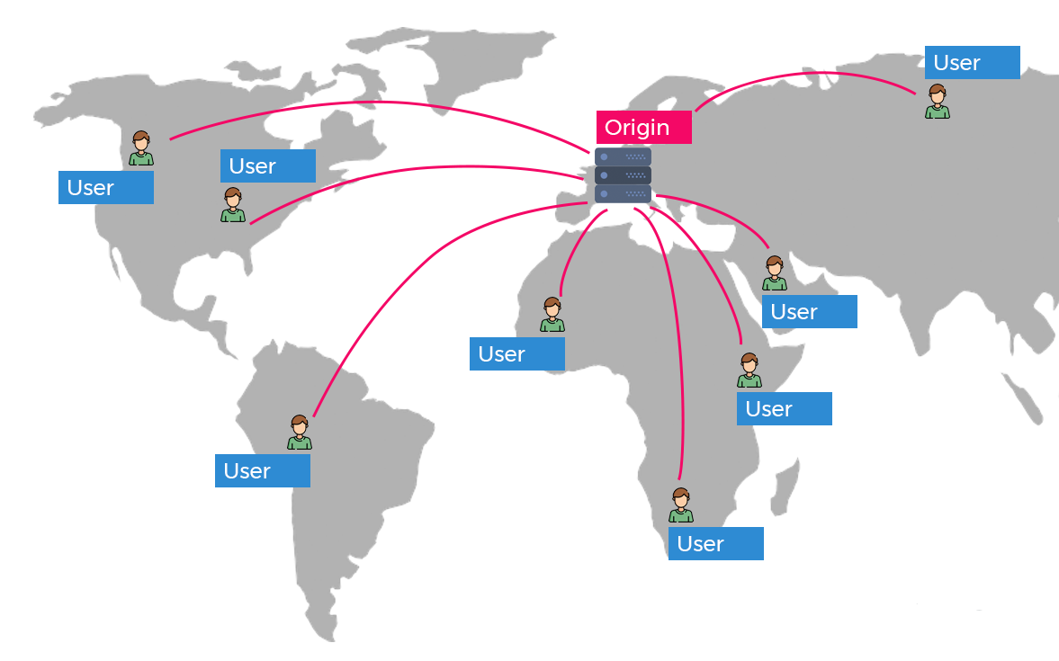 jamstack content delivery network