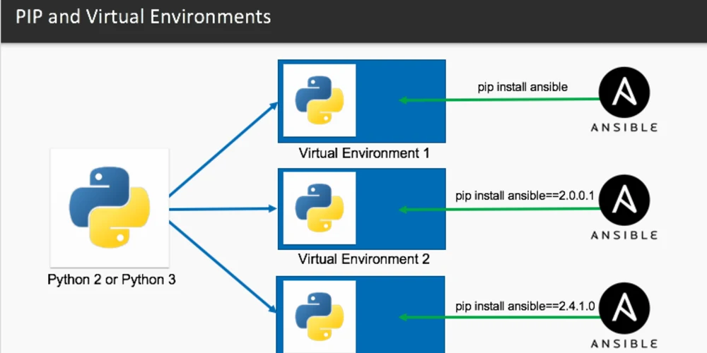 Mastering Python 3 Virtual Environments A Complete Guide - DevHub